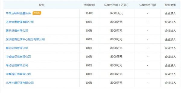 【行业资讯】央行颁发中国首家个人征信牌照,3年有效期! 【行业资讯】央行颁发中国首家个人征信牌照,3年有效期!