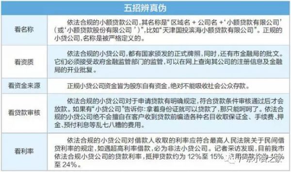 【行业资讯】识别真假小贷公司 【行业资讯】识别真假小贷公司