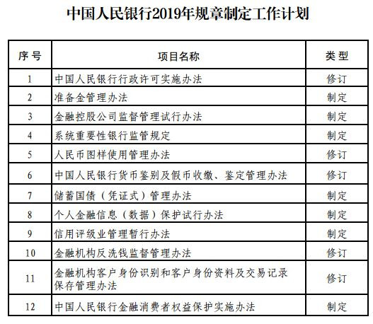【行业资讯】《个人金融信息(数据)保护试行办法》征求意见 【行业资讯】《个人金融信息(数据)保护试行办法》征求意见